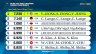 WM-Finale